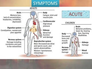 SYMPTOMS
ACUTE
 