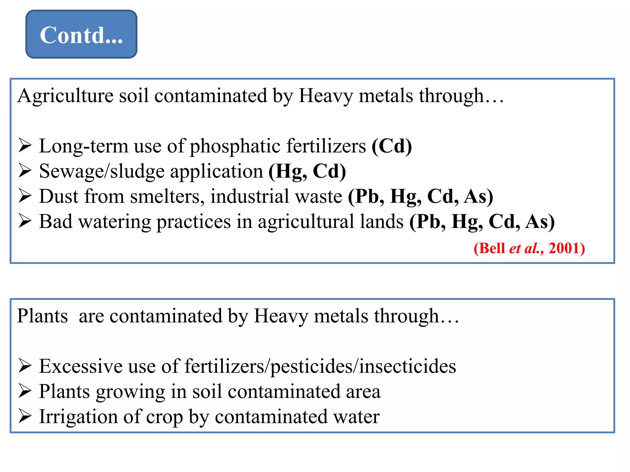 Contd...
Agriculture soil contaminated by Heavy metals through…
 Long-term use of phosphatic fertilizers (Cd)
 Sewage/sludge application (Hg, Cd)
 Dust from smelters, industrial waste (Pb, Hg, Cd, As)
 Bad watering practices in agricultural lands (Pb, Hg, Cd, As)
(Bell et al., 2001)
Plants are contaminated by Heavy metals through…
 Excessive use of fertilizers/pesticides/insecticides
 Plants growing in soil contaminated area
 Irrigation of crop by contaminated water
 