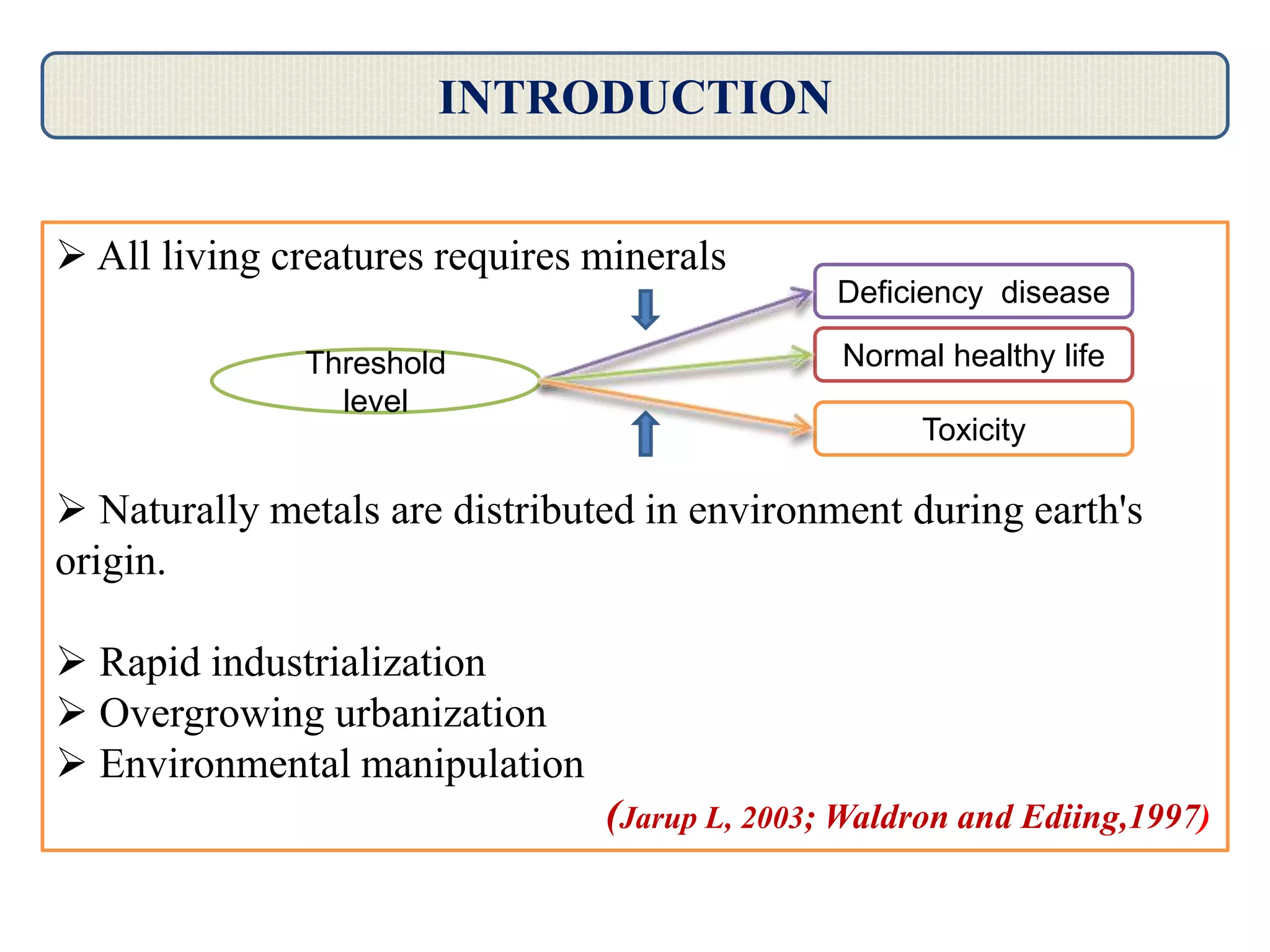 INTRODUCTION
 All living creatures requires minerals
 Naturally metals are distributed in environment during earth's
origin.
 Rapid industrialization
 Overgrowing urbanization
 Environmental manipulation
(Jarup L, 2003; Waldron and Ediing,1997)
Threshold
level
Deficiency disease
Normal healthy life
Toxicity
 