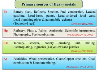 Primary sources of Heavy metals
Pb Battery plant, Refinery, Smelter, Fuel combustion, Leaded
gasoline, Lead-based paints, Lead-soldered food cans,
Lead plumbing pipes & automobile exhaust
(Tetraethyl lead) (McGraw-Hill, 2006)
Cd Tannery, smelter, battery crushing unit, mining,
Electroplating, Pigments (Cd yellow) and plastics
(McGraw-Hill, 2006)
As Pesticides, Wood preservative, Glass/Copper smelters, Coal
combustion & Uranium mining.
(H.S.Sandhu, 2nd ed, 2012)
Hg Refinery, Plastic, Paints, Antiseptic, Scientific instruments,
Photography, Fuel combustion. (H.S.Sandhu,2nd ed, 2012)
 