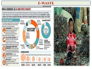 E-WASTE
 