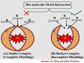 (Swaran J.S. Flora and Vidhu Pachauri ,
 