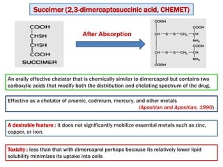 An orally effective chelator that is chemically similar to dimercaprol but contains two
carboxylic acids that modify both the distribution and chelating spectrum of the drug.
Succimer (2,3-dimercaptosuccinic acid, CHEMET)
After Absorption
Effective as a chelator of arsenic, cadmium, mercury, and other metals
(Aposhian and Aposhian, 1990)
Toxicity : less than that with dimercaprol perhaps because its relatively lower lipid
solubility minimizes its uptake into cells
A desirable feature : it does not significantly mobilize essential metals such as zinc,
copper, or iron.
 