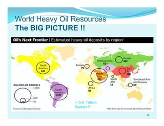 World Heavy Oil Resources
The BIG PICTURE !!

> 3.4 Trillion
Barrels !!!
19

 