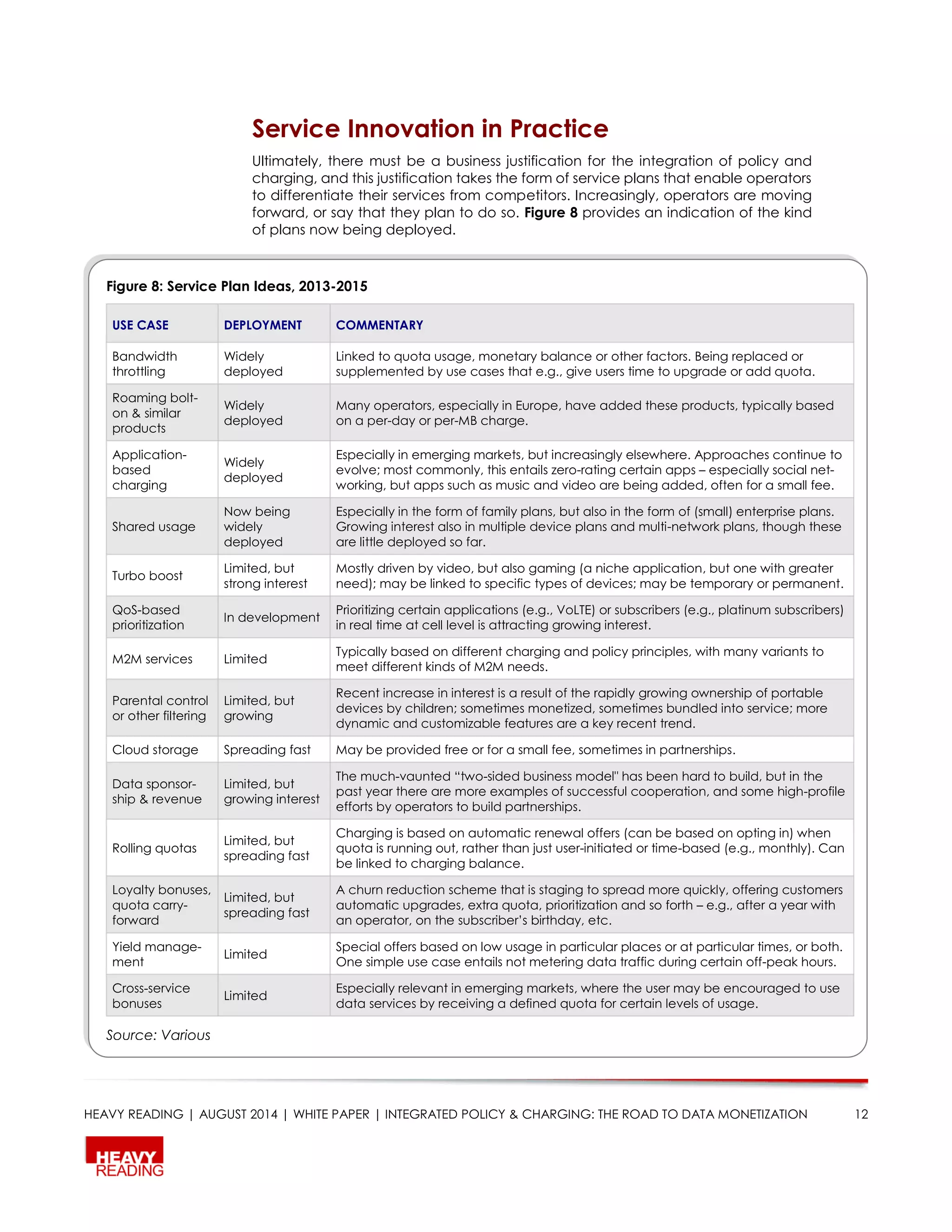 HEAVY READING | AUGUST 2014 | WHITE PAPER | INTEGRATED POLICY & CHARGING: THE ROAD TO DATA MONETIZATION 12
Service Innovation in Practice
Ultimately, there must be a business justification for the integration of policy and
charging, and this justification takes the form of service plans that enable operators
to differentiate their services from competitors. Increasingly, operators are moving
forward, or say that they plan to do so. Figure 8 provides an indication of the kind
of plans now being deployed.
Figure 8: Service Plan Ideas, 2013-2015
USE CASE DEPLOYMENT COMMENTARY
Bandwidth
throttling
Widely
deployed
Linked to quota usage, monetary balance or other factors. Being replaced or
supplemented by use cases that e.g., give users time to upgrade or add quota.
Roaming bolt-
on & similar
products
Widely
deployed
Many operators, especially in Europe, have added these products, typically based
on a per-day or per-MB charge.
Application-
based
charging
Widely
deployed
Especially in emerging markets, but increasingly elsewhere. Approaches continue to
evolve; most commonly, this entails zero-rating certain apps – especially social net-
working, but apps such as music and video are being added, often for a small fee.
Shared usage
Now being
widely
deployed
Especially in the form of family plans, but also in the form of (small) enterprise plans.
Growing interest also in multiple device plans and multi-network plans, though these
are little deployed so far.
Turbo boost
Limited, but
strong interest
Mostly driven by video, but also gaming (a niche application, but one with greater
need); may be linked to specific types of devices; may be temporary or permanent.
QoS-based
prioritization
In development
Prioritizing certain applications (e.g., VoLTE) or subscribers (e.g., platinum subscribers)
in real time at cell level is attracting growing interest.
M2M services Limited
Typically based on different charging and policy principles, with many variants to
meet different kinds of M2M needs.
Parental control
or other filtering
Limited, but
growing
Recent increase in interest is a result of the rapidly growing ownership of portable
devices by children; sometimes monetized, sometimes bundled into service; more
dynamic and customizable features are a key recent trend.
Cloud storage Spreading fast May be provided free or for a small fee, sometimes in partnerships.
Data sponsor-
ship & revenue
Limited, but
growing interest
The much-vaunted “two-sided business model" has been hard to build, but in the
past year there are more examples of successful cooperation, and some high-profile
efforts by operators to build partnerships.
Rolling quotas
Limited, but
spreading fast
Charging is based on automatic renewal offers (can be based on opting in) when
quota is running out, rather than just user-initiated or time-based (e.g., monthly). Can
be linked to charging balance.
Loyalty bonuses,
quota carry-
forward
Limited, but
spreading fast
A churn reduction scheme that is staging to spread more quickly, offering customers
automatic upgrades, extra quota, prioritization and so forth – e.g., after a year with
an operator, on the subscriber’s birthday, etc.
Yield manage-
ment
Limited
Special offers based on low usage in particular places or at particular times, or both.
One simple use case entails not metering data traffic during certain off-peak hours.
Cross-service
bonuses
Limited
Especially relevant in emerging markets, where the user may be encouraged to use
data services by receiving a defined quota for certain levels of usage.
Source: Various
 