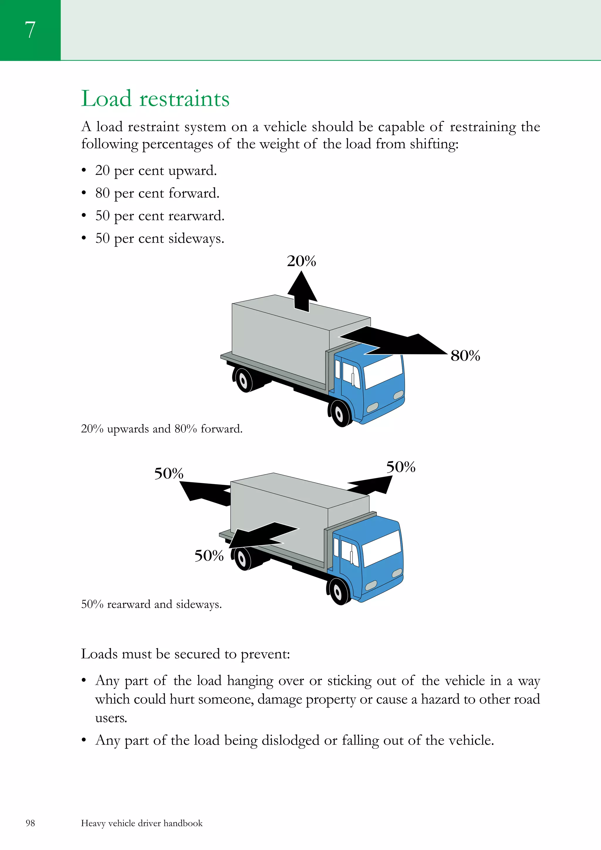 Heavy vehicle driver handbook98
7
Load restraints
A load restraint system on a vehicle should be capable of restraining the
following percentages of the weight of the load from shifting:
•	 20 per cent upward.
•	 80 per cent forward.
•	 50 per cent rearward.
•	 50 per cent sideways.
20% upwards and 80% forward.
50% rearward and sideways.
Loads must be secured to prevent:
•	 Any part of the load hanging over or sticking out of the vehicle in a way
which could hurt someone, damage property or cause a hazard to other road
users.
•	 Any part of the load being dislodged or falling out of the vehicle.
 