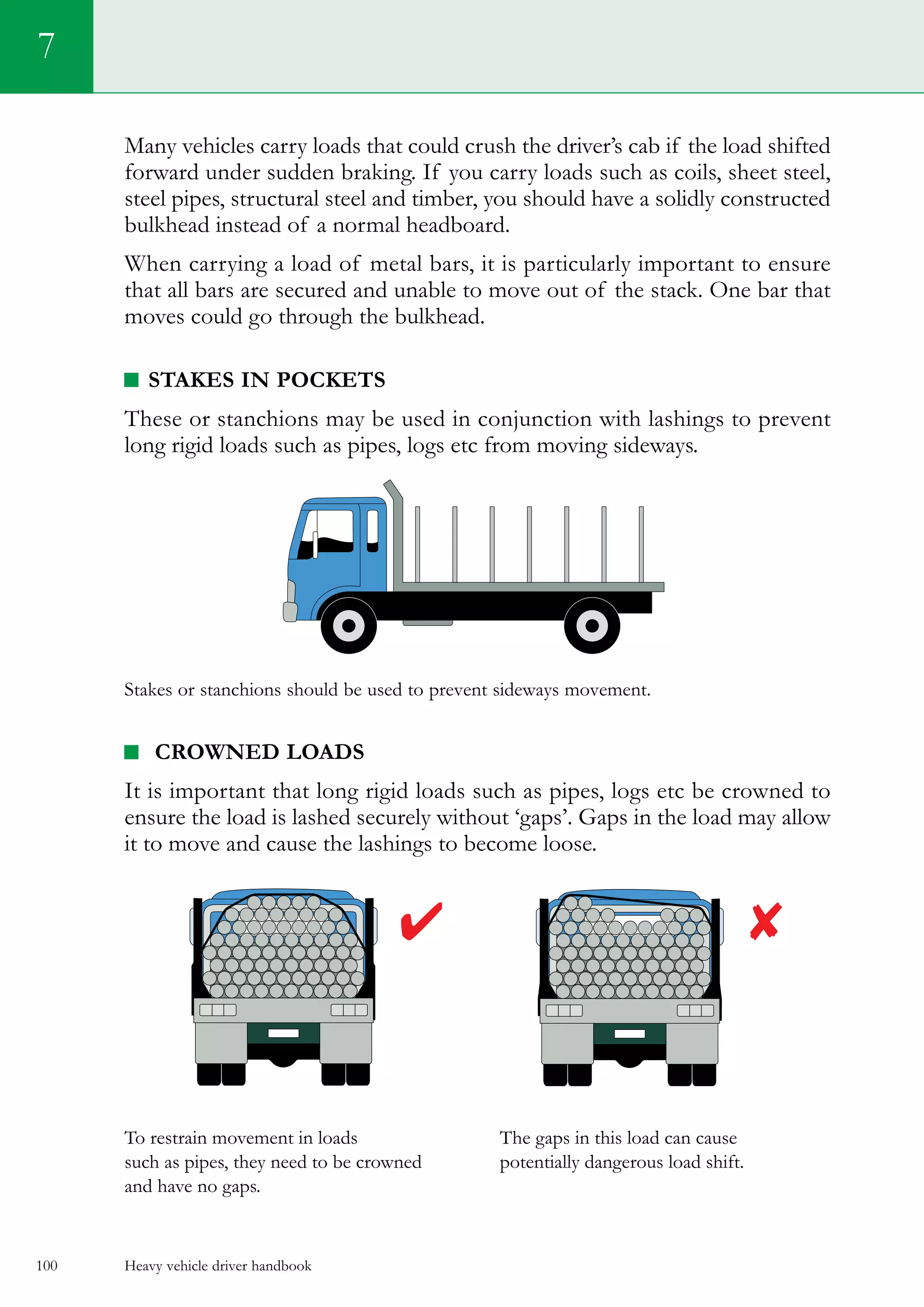 Heavy vehicle driver handbook100
7
Many vehicles carry loads that could crush the driver’s cab if the load shifted
forward under sudden braking. If you carry loads such as coils, sheet steel,
steel pipes, structural steel and timber, you should have a solidly constructed
bulkhead instead of a normal headboard.
When carrying a load of metal bars, it is particularly important to ensure
that all bars are secured and unable to move out of the stack. One bar that
moves could go through the bulkhead.
Stakes in pockets
These or stanchions may be used in conjunction with lashings to prevent
long rigid loads such as pipes, logs etc from moving sideways.
Stakes or stanchions should be used to prevent sideways movement.
crowned loads
It is important that long rigid loads such as pipes, logs etc be crowned to
ensure the load is lashed securely without ‘gaps’. Gaps in the load may allow
it to move and cause the lashings to become loose.
To restrain movement in loads	 The gaps in this load can cause
such as pipes, they need to be crowned	 potentially dangerous load shift.
and have no gaps.
 