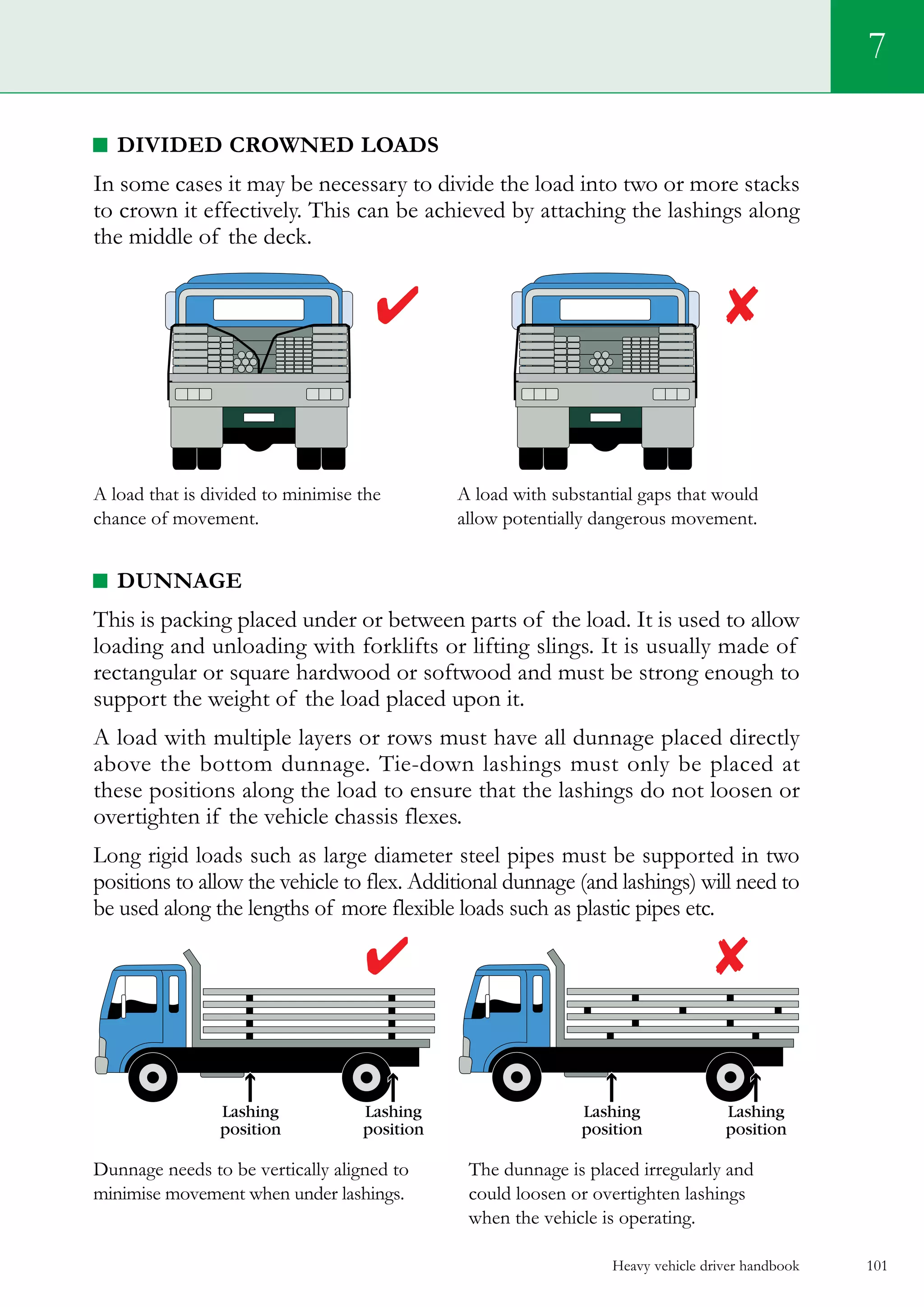 Heavy vehicle driver handbook 101
7
Divided crowned loads
In some cases it may be necessary to divide the load into two or more stacks
to crown it effectively. This can be achieved by attaching the lashings along
the middle of the deck.
A load that is divided to minimise the 	 A load with substantial gaps that would
chance of movement.	 allow potentially dangerous movement.
Dunnage
This is packing placed under or between parts of the load. It is used to allow
loading and unloading with forklifts or lifting slings. It is usually made of
rectangular or square hardwood or softwood and must be strong enough to
support the weight of the load placed upon it.
A load with multiple layers or rows must have all dunnage placed directly
above the bottom dunnage. Tie-down lashings must only be placed at
these positions along the load to ensure that the lashings do not loosen or
overtighten if the vehicle chassis flexes.
Long rigid loads such as large diameter steel pipes must be supported in two
positions to allow the vehicle to flex. Additional dunnage (and lashings) will need to
be used along the lengths of more flexible loads such as plastic pipes etc.
Dunnage needs to be vertically aligned to	 The dunnage is placed irregularly and
minimise movement when under lashings.	 could loosen or overtighten lashings
	 when the vehicle is operating.
 
