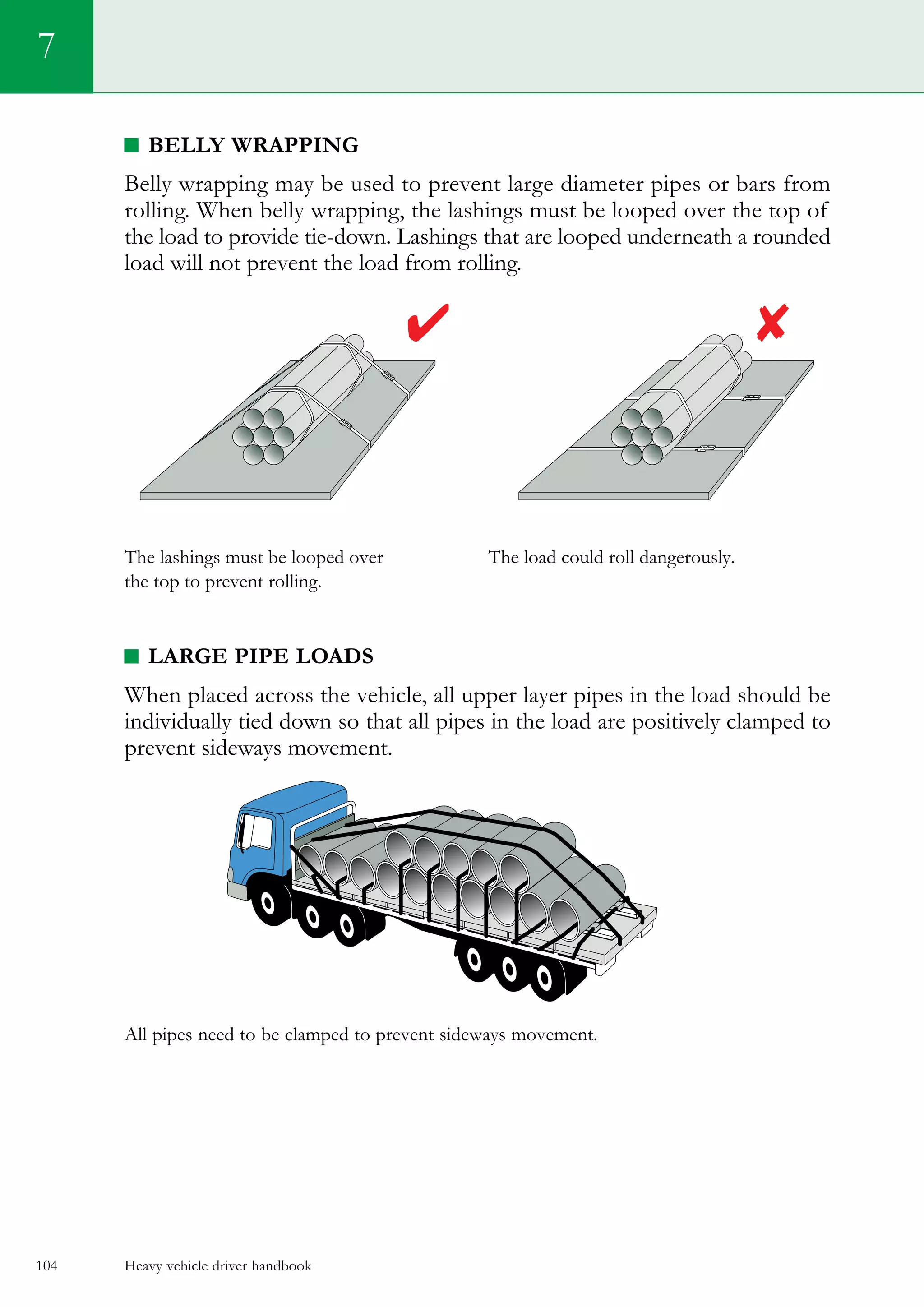 Heavy vehicle driver handbook104
Belly wrapping
Belly wrapping may be used to prevent large diameter pipes or bars from
rolling. When belly wrapping, the lashings must be looped over the top of
the load to provide tie-down. Lashings that are looped underneath a rounded
load will not prevent the load from rolling.
The lashings must be looped over	 The load could roll dangerously.
the top to prevent rolling.
Large pipe loads
When placed across the vehicle, all upper layer pipes in the load should be
individually tied down so that all pipes in the load are positively clamped to
prevent sideways movement.
All pipes need to be clamped to prevent sideways movement.
7
 
