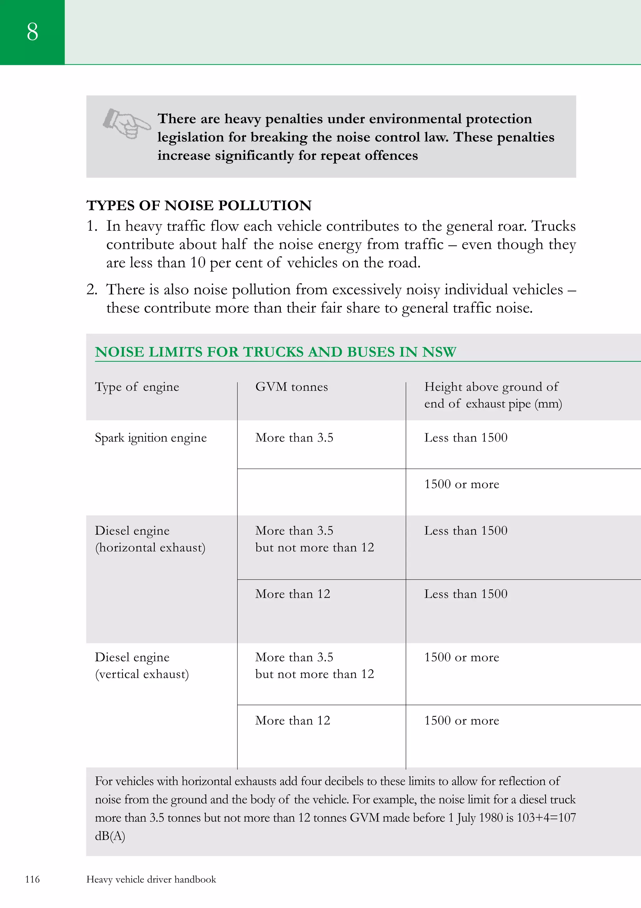 Heavy vehicle driver handbook116
8
There are heavy penalties under environmental protection
legislation for breaking the noise control law. These penalties
increase significantly for repeat offences
Types of noise pollution
1. In heavy traffic flow each vehicle contributes to the general roar. Trucks
contribute about half the noise energy from traffic – even though they
are less than 10 per cent of vehicles on the road.
2. There is also noise pollution from excessively noisy individual vehicles –
these contribute more than their fair share to general traffic noise.
Noise limits for trucks and buses in NSW
Type of engine	 GVM tonnes  	 Height above ground of 	
	 	 end of exhaust pipe (mm)	
Spark ignition engine	 More than 3.5	 Less than 1500	
			
		 1500 or more	
			
Diesel engine	 More than 3.5	 Less than 1500	
(horizontal exhaust)	 but not more than 12	 	
			
	 More than 12 	 Less than 1500 	
			
			
Diesel engine	 More than 3.5	 1500 or more	
(vertical exhaust)	 but not more than 12	 	
			
	 More than 12	 1500 or more	
			
			
For vehicles with horizontal exhausts add four decibels to these limits to allow for reflection of
noise from the ground and the body of the vehicle. For example, the noise limit for a diesel truck
more than 3.5 tonnes but not more than 12 tonnes GVM made before 1 July 1980 is 103+4=107
dB(A)
 