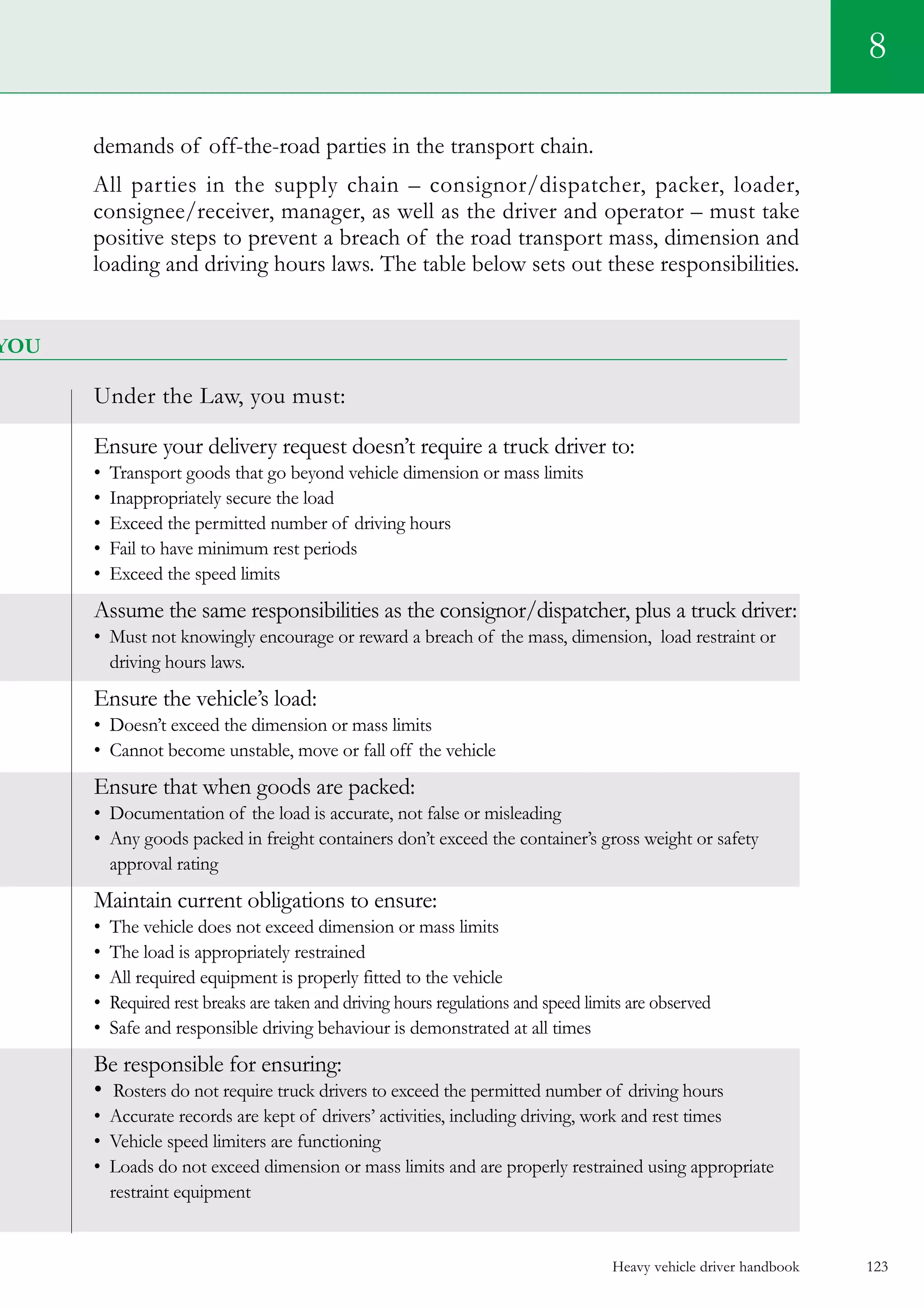 Heavy vehicle driver handbook 123
8
demands of off-the-road parties in the transport chain.
All parties in the supply chain – consignor/dispatcher, packer, loader,
consignee/receiver, manager, as well as the driver and operator – must take
positive steps to prevent a breach of the road transport mass, dimension and
loading and driving hours laws. The table below sets out these responsibilities.
you
Under the Law, you must:	 	
Ensure your delivery request doesn’t require a truck driver to:
•  Transport goods that go beyond vehicle dimension or mass limits
•  Inappropriately secure the load
•  Exceed the permitted number of driving hours
•  Fail to have minimum rest periods
•  Exceed the speed limits
Assume the same responsibilities as the consignor/dispatcher, plus a truck driver:
•  Must not knowingly encourage or reward a breach of the mass, dimension,  load restraint or
driving hours laws.
Ensure the vehicle’s load:
•  Doesn’t exceed the dimension or mass limits
•  Cannot become unstable, move or fall off the vehicle
Ensure that when goods are packed:
•  Documentation of the load is accurate, not false or misleading
•  Any goods packed in freight containers don’t exceed the container’s gross weight or safety
approval rating
Maintain current obligations to ensure:
•  The vehicle does not exceed dimension or mass limits
•  The load is appropriately restrained
•  All required equipment is properly fitted to the vehicle
•  Required rest breaks are taken and driving hours regulations and speed limits are observed
•  Safe and responsible driving behaviour is demonstrated at all times
Be responsible for ensuring:
•  Rosters do not require truck drivers to exceed the permitted number of driving hours
•  Accurate records are kept of drivers’ activities, including driving, work and rest times
•  Vehicle speed limiters are functioning
•  Loads do not exceed dimension or mass limits and are properly restrained using appropriate
restraint equipment
 
