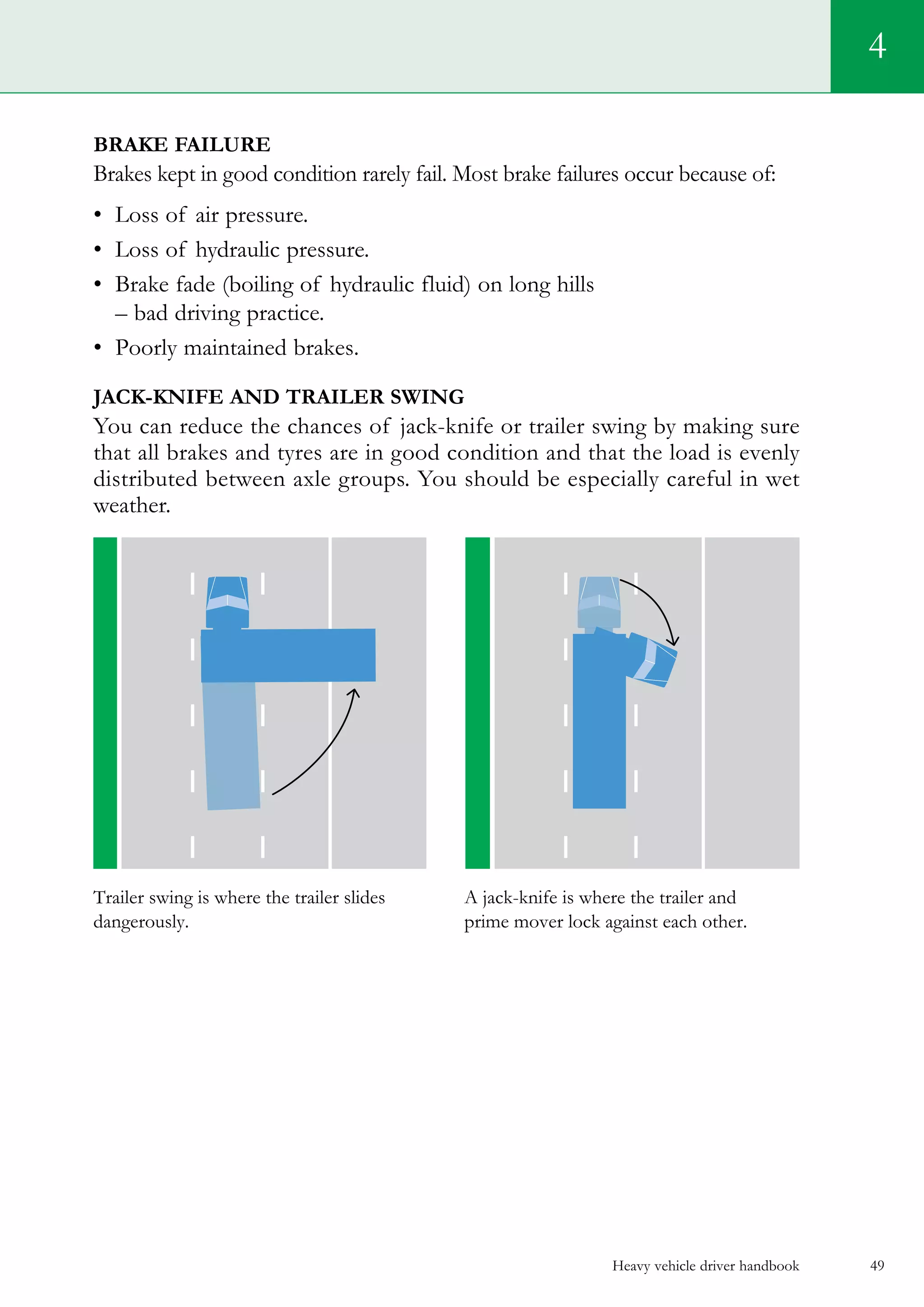 Heavy vehicle driver handbook 49
4
Brake failure
Brakes kept in good condition rarely fail. Most brake failures occur because of:
•	 Loss of air pressure.
•	 Loss of hydraulic pressure.
•	 Brake fade (boiling of hydraulic fluid) on long hills
– bad driving practice.
•	 Poorly maintained brakes.
Jack-knife and trailer swing
You can reduce the chances of jack-knife or trailer swing by making sure
that all brakes and tyres are in good condition and that the load is evenly
distributed between axle groups. You should be especially careful in wet
weather.
Trailer swing is where the trailer slides	 A jack-knife is where the trailer and
dangerously.	 prime mover lock against each other.
 