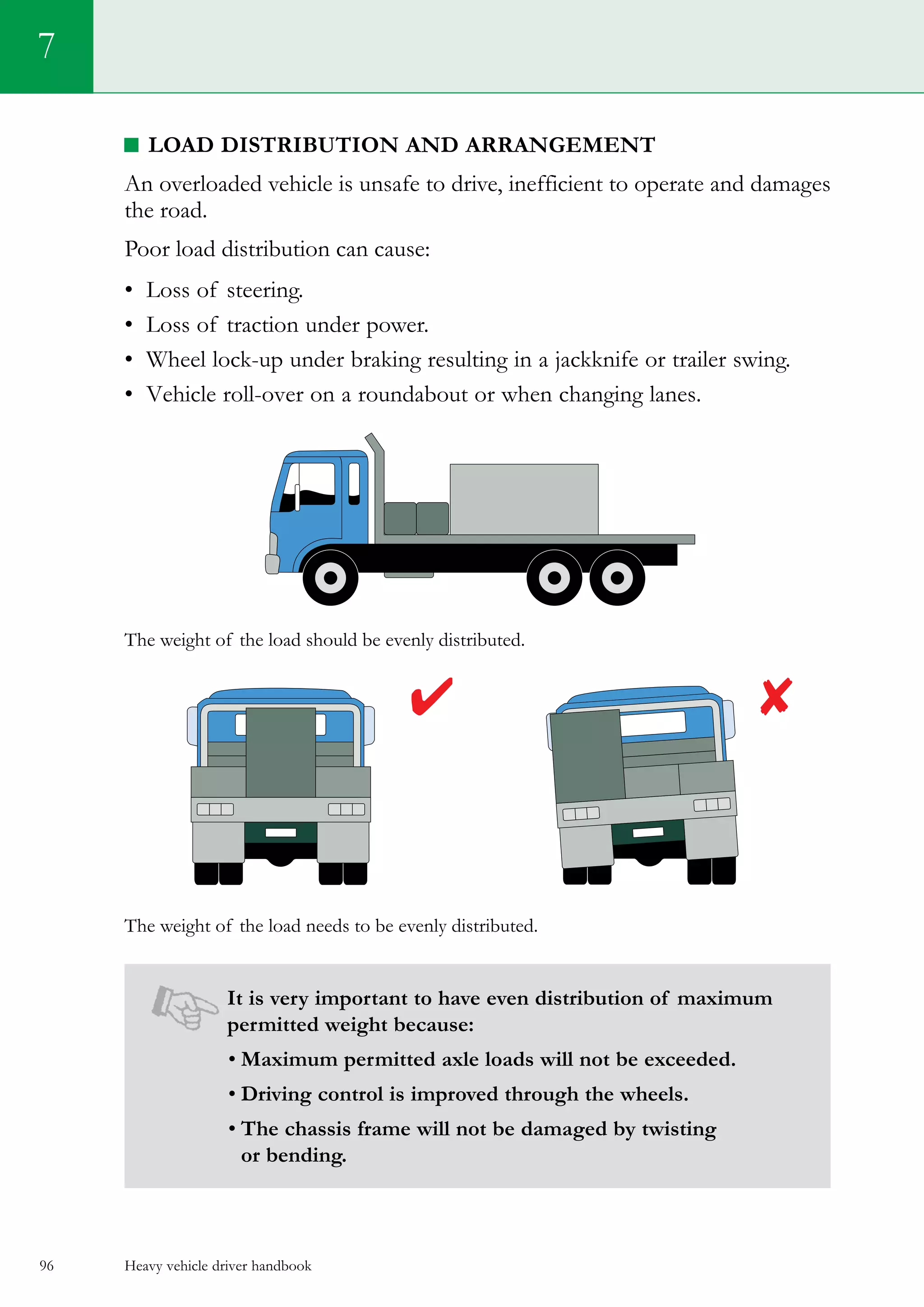Heavy vehicle driver handbook96
7
Load distribution and arrangement
An overloaded vehicle is unsafe to drive, inefficient to operate and damages
the road.
Poor load distribution can cause:
•	 Loss of steering.
•	 Loss of traction under power.
•	 Wheel lock-up under braking resulting in a jackknife or trailer swing.
•	 Vehicle roll-over on a roundabout or when changing lanes.
The weight of the load should be evenly distributed.
The weight of the load needs to be evenly distributed.
It is very important to have even distribution of maximum
permitted weight because:
• Maximum permitted axle loads will not be exceeded.
• Driving control is improved through the wheels.
• The chassis frame will not be damaged by twisting
or bending.
 