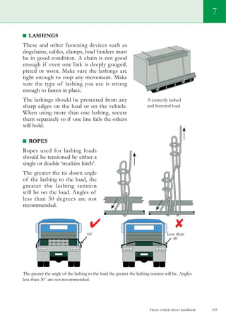 Heavy vehicle driver handbook 103
7
Lashings
These and other fastening devices such as
dogchains, cables, clamps, load binders must
be in good condition. A chain is not good
enough if even one link is deeply gouged,
pitted or worn. Make sure the lashings are
tight enough to stop any movement. Make
sure the type of lashing you use is strong
enough to fasten in place.
The lashings should be protected from any
sharp edges on the load or on the vehicle.
When using more than one lashing, secure
them separately so if one line fails the others
will hold.
Ropes
Ropes used for lashing loads
should be tensioned by either a
single or double ‘truckies hitch’.
The greater the tie down angle
of the lashing to the load, the
greater the lashing tension
will be on the load. Angles of
less than 30 degrees are not
recommended.
The greater the angle of the lashing to the load the greater the lashing tension will be. Angles
less than 30˚ are not recommended.
A correctly lashed
and fastened load.
 