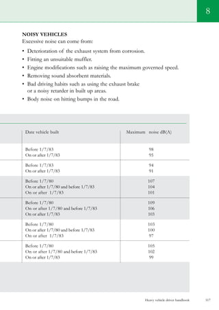 Heavy vehicle driver handbook 117
Date vehicle built 	 Maximum	 noise dB(A)
	
Before 1/7/83	 98
On or after 1/7/83	 95	
Before 1/7/83	 94
On or after 1/7/83	 91
Before 1/7/80 	 107
On or after 1/7/80 and before 1/7/83	 104
On or after 1/7/83	 101
Before 1/7/80	 109
On or after 1/7/80 and before 1/7/83	 106
On or after 1/7/83	 103
Before 1/7/80 	 103
On or after 1/7/80 and before 1/7/83	 100
On or after 1/7/83	 97
Before 1/7/80	 105
On or after 1/7/80 and before 1/7/83	 102
On or after 1/7/83	 99
8
Noisy vehicles
Excessive noise can come from:
•	 Deterioration of the exhaust system from corrosion.  
•	 Fitting an unsuitable muffler.   
•	 Engine modifications such as raising the maximum governed speed.    
•	 Removing sound absorbent materials.    
•	 Bad driving habits such as using the exhaust brake
or a noisy retarder in built up areas.
•	 Body noise on hitting bumps in the road.
 