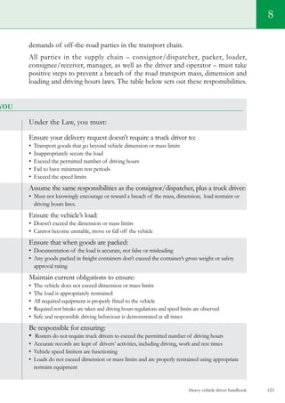 Heavy vehicle driver handbook 123
8
demands of off-the-road parties in the transport chain.
All parties in the supply chain – consignor/dispatcher, packer, loader,
consignee/receiver, manager, as well as the driver and operator – must take
positive steps to prevent a breach of the road transport mass, dimension and
loading and driving hours laws. The table below sets out these responsibilities.
you
Under the Law, you must:	 	
Ensure your delivery request doesn’t require a truck driver to:
•  Transport goods that go beyond vehicle dimension or mass limits
•  Inappropriately secure the load
•  Exceed the permitted number of driving hours
•  Fail to have minimum rest periods
•  Exceed the speed limits
Assume the same responsibilities as the consignor/dispatcher, plus a truck driver:
•  Must not knowingly encourage or reward a breach of the mass, dimension,  load restraint or
driving hours laws.
Ensure the vehicle’s load:
•  Doesn’t exceed the dimension or mass limits
•  Cannot become unstable, move or fall off the vehicle
Ensure that when goods are packed:
•  Documentation of the load is accurate, not false or misleading
•  Any goods packed in freight containers don’t exceed the container’s gross weight or safety
approval rating
Maintain current obligations to ensure:
•  The vehicle does not exceed dimension or mass limits
•  The load is appropriately restrained
•  All required equipment is properly fitted to the vehicle
•  Required rest breaks are taken and driving hours regulations and speed limits are observed
•  Safe and responsible driving behaviour is demonstrated at all times
Be responsible for ensuring:
•  Rosters do not require truck drivers to exceed the permitted number of driving hours
•  Accurate records are kept of drivers’ activities, including driving, work and rest times
•  Vehicle speed limiters are functioning
•  Loads do not exceed dimension or mass limits and are properly restrained using appropriate
restraint equipment
 