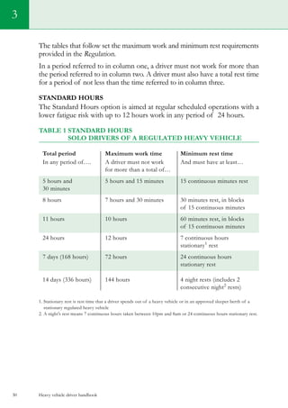 Heavy vehicle driver handbook30
The tables that follow set the maximum work and minimum rest requirements
provided in the Regulation.
In a period referred to in column one, a driver must not work for more than
the period referred to in column two. A driver must also have a total rest time
for a period of not less than the time referred to in column three.
Standard Hours
The Standard Hours option is aimed at regular scheduled operations with a
lower fatigue risk with up to 12 hours work in any period of 24 hours.
Table 1 	STandard hours
	Solo Drivers of a Regulated Heavy Vehicle
Total period	 Maximum work time	 Minimum rest time
In any period of….	 A driver must not work 	 And must have at least…
	 for more than a total of…		
5 hours and 	 5 hours and 15 minutes	 15 continuous minutes rest
30 minutes
8 hours	 7 hours and 30 minutes	 30 minutes rest, in blocks
		 of 15 continuous minutes
11 hours	 10 hours 	 60 minutes rest, in blocks
		 of 15 continuous minutes
24 hours	 12 hours	 7 continuous hours
		 stationary1
rest
7 days (168 hours)	 72 hours	 24 continuous hours
		 stationary rest
14 days (336 hours)	 144 hours	 4 night rests (includes 2
		 consecutive night2
rests)
1. Stationary rest is rest time that a driver spends out of a heavy vehicle or in an approved sleeper berth of a
stationary regulated heavy vehicle
2. A night’s rest means 7 continuous hours taken between 10pm and 8am or 24 continuous hours stationary rest.
3
 