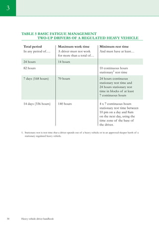 Heavy vehicle driver handbook34
Table 5 Basic Fatigue Management
	Two-Up Drivers of a Regulated Heavy Vehicle
Total period	 Maximum work time	 Minimum rest time
In any period of….	 A driver must not work 	 And must have at least…
	 for more than a total of…		
24 hours	 14 hours
82 hours		 10 continuous hours
		 stationary1
rest time
7 days (168 hours)	 70 hours	 24 hours continuous
		 stationary rest time and
		 24 hours stationary rest
		 time in blocks of at least
		 7 continuous hours
14 days (336 hours)	 140 hours	 4 x 7 continuous hours
		 stationary rest time between
		 10 pm on a day and 8am
		 on the next day, using the
	 	 time zone of the base of
		 the driver.
1. Stationary rest is rest time that a driver spends out of a heavy vehicle or in an approved sleeper berth of a
stationary regulated heavy vehicle.
3
 