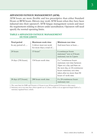 Heavy vehicle driver handbook 35
Advanced Fatigue Management (AFM)
AFM hours are more flexible and less prescriptive than either Standard
Hours or BFM hours. Drivers may work AFM hours when they have been
inducted into their operator’s AFM fatigue management system and meet
the requirements relating to drivers under accreditation. Operators will need
specify the normal operating limits.
Table 6	advanced Fatigue Management
	 outer limits
Total period	 Maximum work time	 Minimum rest time
In any period of….	 A driver must not work 	 And must have at least…
	 for more than a total of…		
24 hours	 15 hours1
	 6 continuous hours
		 stationary2
rest or 8 hours
		 stationary rest in 2 parts
14 days (336 hours)	 154 hours work time	 2 x 7 continuous hours
		 stationary rest time between
		 10pm on a day and 8am on 	
		 the next day, or 24 continuous 	
		 hours stationary rest time 	
		 taken after no more than 84 	
		 hours of work time
28 days (672 hours)	 288 hours work time	 4 x 24 continuous hours
		 stationary rest
1. The outer limit for NSW and Victoria is 15 hours in any 24 hour period (16 hours in other states).
2. Stationary rest is rest time that a driver spends out of a heavy vehicle or in an approved sleeper berth of a
stationary regulated heavy vehicle.
3
 