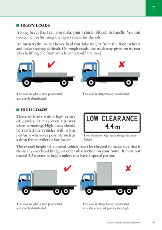 Heavy vehicle driver handbook 91
7
Heavy loads
A long, heavy load can also make your vehicle difficult to handle. You can
overcome this by using the right vehicle for the job.
An incorrectly loaded heavy load can take weight from the front wheels
and make steering difficult. On rough roads, the truck may pivot on its rear
wheels, lifting the front wheels entirely off the road.
The load weight is well positioned 	 The load is dangerously positioned.
and evenly distributed.
High loads
These or loads with a high centre
of gravity. It may even tip over
when cornering. High loads should
be carried on vehicles with a low
platform whenever possible such as
a drop frame trailer or low loader.
The overall height of a loaded vehicle must be checked to make sure that it
clears any overhead bridge or other obstruction on your route. It must not
exceed 4.3 metres in height unless you have a special permit.
The load weight is well positioned 	 The load is dangerously positioned
and evenly distributed.	 with the centre of gravity too high.
Low clearance sign indicating clearance
height
 