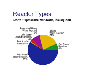Reactor Types

 