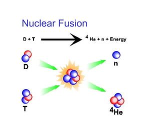 Nuclear Fusion


NF

 
