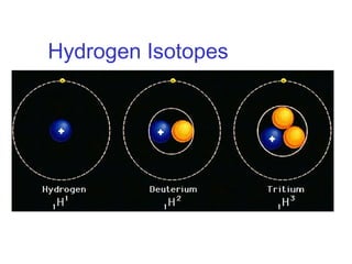 Hydrogen Isotopes


HI

 