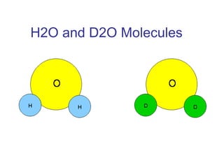 H2O and D2O Molecules

 