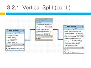 3.2.1. Vertical Split (cont.)
 
