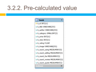 3.2.2. Pre-calculated value
 