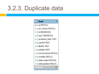 3.2.3. Duplicate data
 