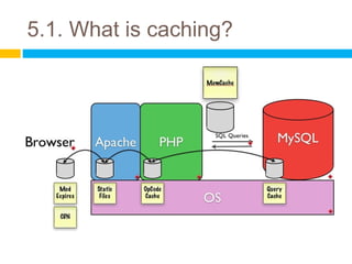 5.1. What is caching?
 