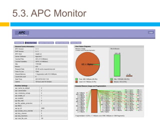 5.3. APC Monitor
 