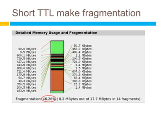Short TTL make fragmentation
 