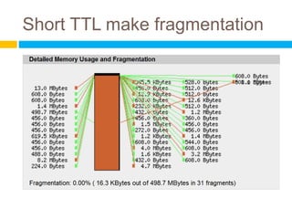 Short TTL make fragmentation
 