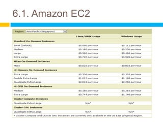 6.1. Amazon EC2

5
 