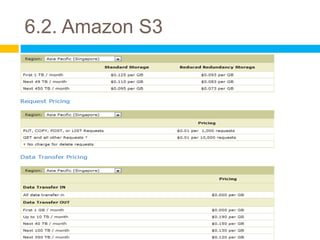 6.2. Amazon S3

5
 