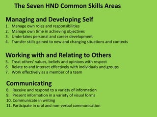 The Seven HND Common Skills Areas
Managing and Developing Self
1.
2.
3.
4.

Manage own roles and responsibilities
Manage own time in achieving objectives
Undertakes personal and career development
Transfer skills gained to new and changing situations and contexts

Working with and Relating to Others
5. Treat others’ values, beliefs and opinions with respect
6. Relate to and interact effectively with individuals and groups
7. Work effectively as a member of a team

Communicating
8. Receive and respond to a variety of information
9. Present information in a variety of visual forms
10. Communicate in writing
11. Participate in oral and non-verbal communication

 
