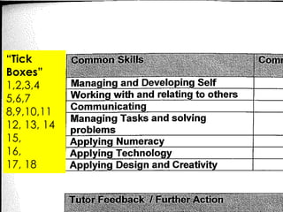 “Tick
Boxes”
1,2,3,4
5,6,7
8,9,10,11
12, 13, 14
15,
16,
17, 18

 
