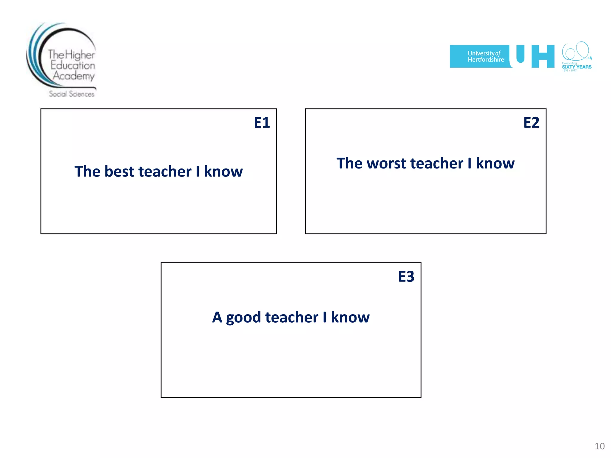 E1
The best teacher I know
E2
The worst teacher I know
E3
A good teacher I know
10
 