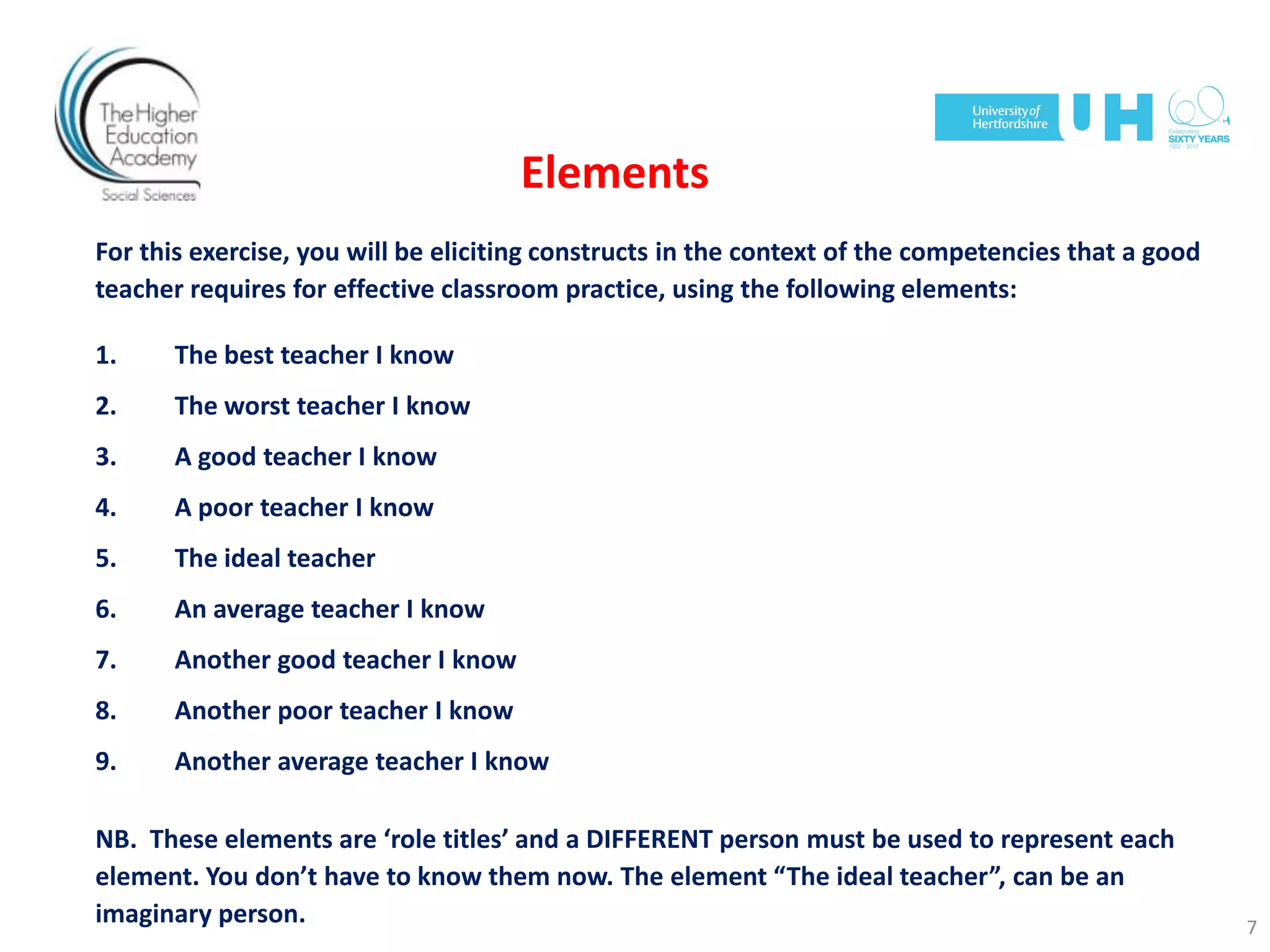 Elements
For this exercise, you will be eliciting constructs in the context of the competencies that a good
teacher requires for effective classroom practice, using the following elements:
1. The best teacher I know
2. The worst teacher I know
3. A good teacher I know
4. A poor teacher I know
5. The ideal teacher
6. An average teacher I know
7. Another good teacher I know
8. Another poor teacher I know
9. Another average teacher I know
NB. These elements are ‘role titles’ and a DIFFERENT person must be used to represent each
element. You don’t have to know them now. The element “The ideal teacher”, can be an
imaginary person. 7
 