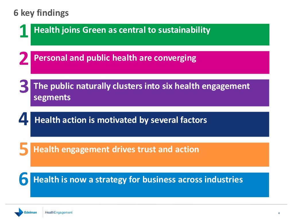 HealthEngagement Barometer 2010