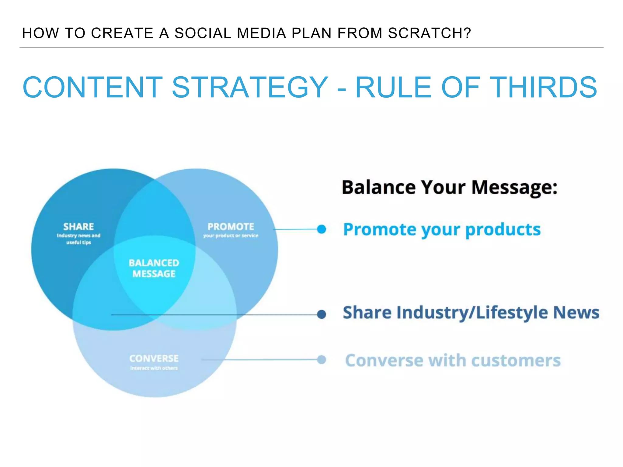 HOW TO CREATE A SOCIAL MEDIA PLAN FROM SCRATCH?
CONTENT STRATEGY - RULE OF THIRDS
 