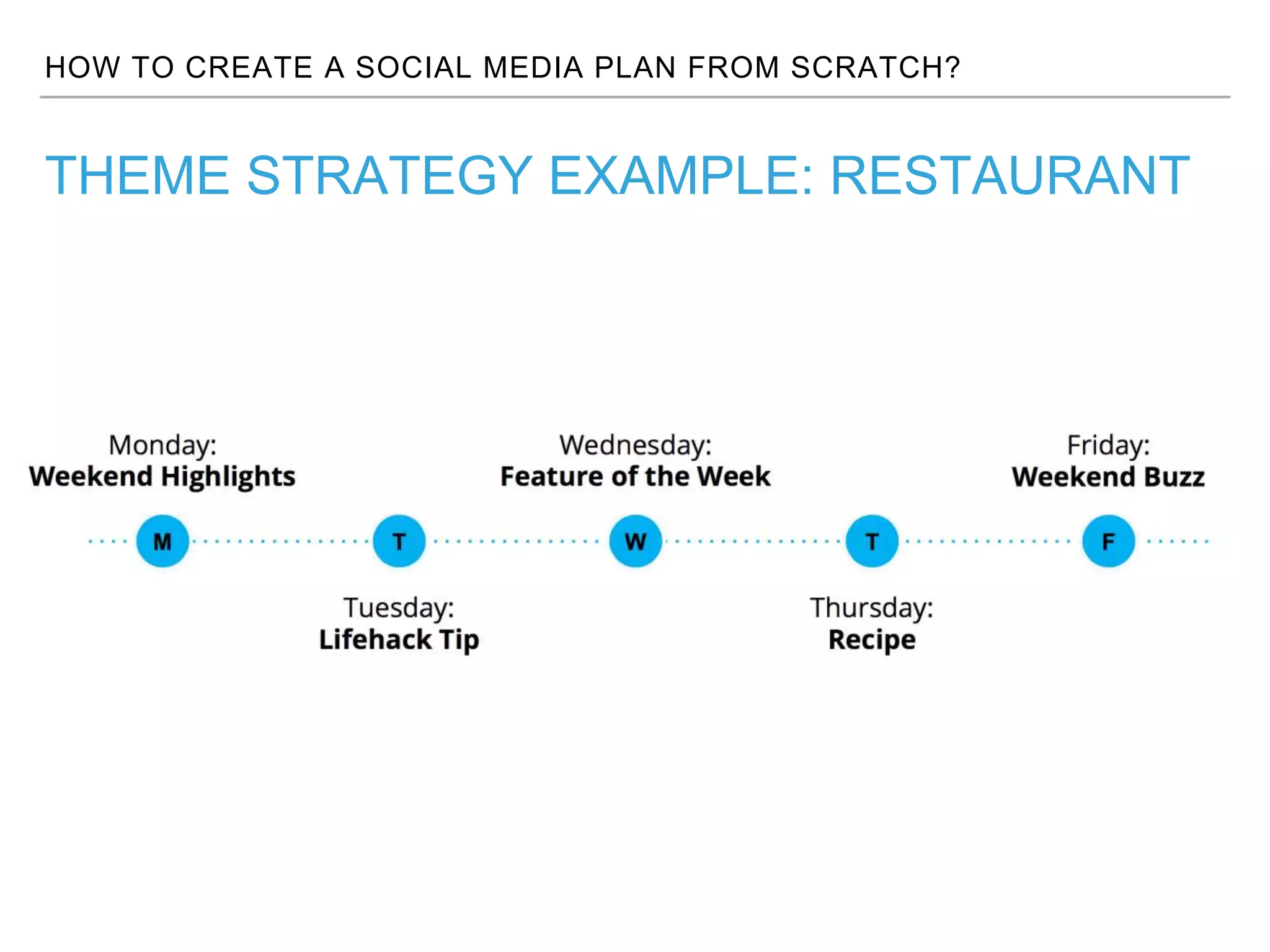 HOW TO CREATE A SOCIAL MEDIA PLAN FROM SCRATCH?
THEME STRATEGY EXAMPLE: RESTAURANT
 