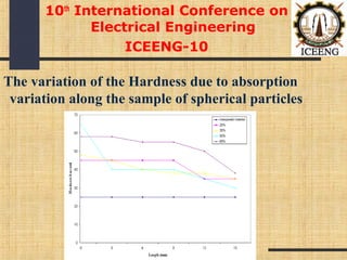 The variation of the Hardness due to absorption
variation along the sample of spherical particles
10th
International Conference on
Electrical Engineering
ICEENG-10
 