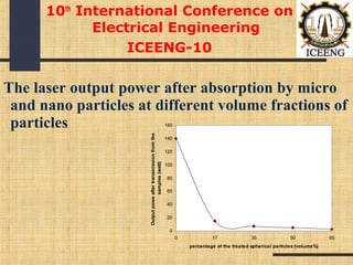 The laser output power after absorption by micro
and nano particles at different volume fractions of
particles
10th
International Conference on
Electrical Engineering
ICEENG-10
0
20
40
60
80
100
120
140
160
0 17 35 50 65
percentage of the treated spherical particles (volume%)
Outputpoweaftertransmissionfromthe
samples(watt)
 