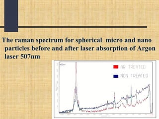 The raman spectrum for spherical micro and nano
particles before and after laser absorption of Argon
laser 507nm
 