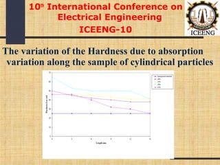 The variation of the Hardness due to absorption
variation along the sample of cylindrical particles
10th
International Conference on
Electrical Engineering
ICEENG-10
 