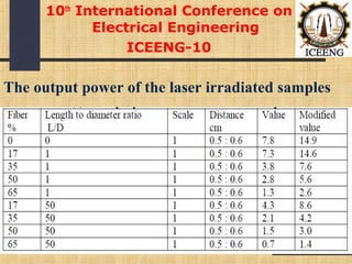 The output power of the laser irradiated samples
10th
International Conference on
Electrical Engineering
ICEENG-10
 