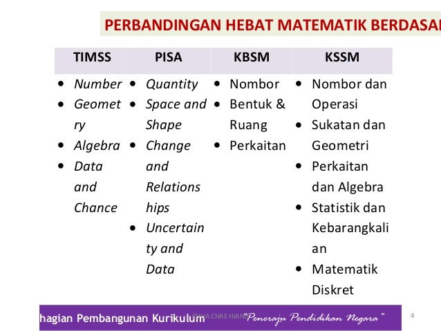 Hebat matematik